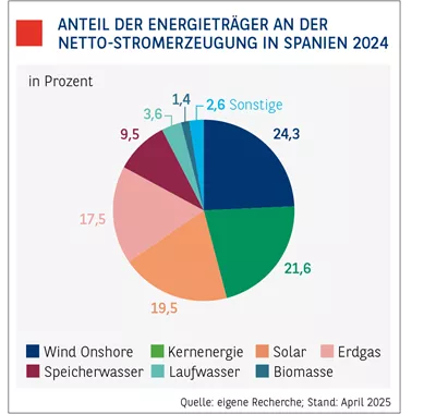 MuZ_2025_MAI_TT-Grafik_5.png