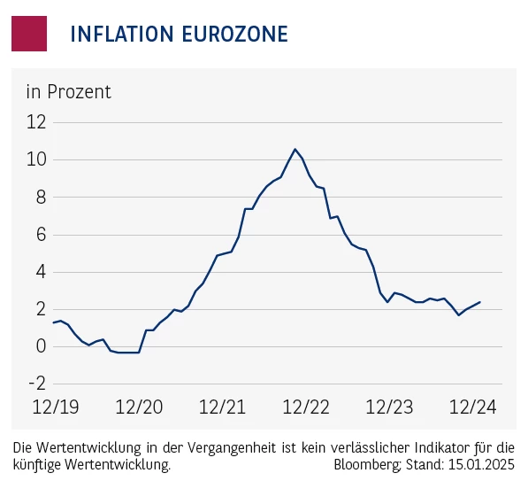 Anleihenmoni_Inflation-Eurozone.png