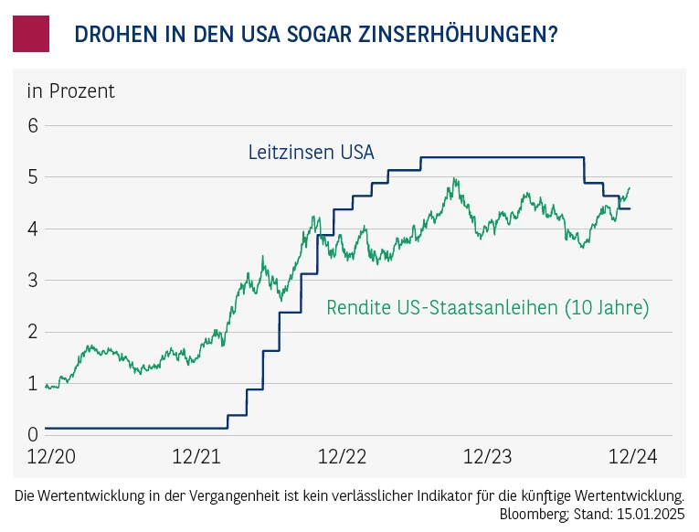 Anleihenmoni_Zinserhöhung.png