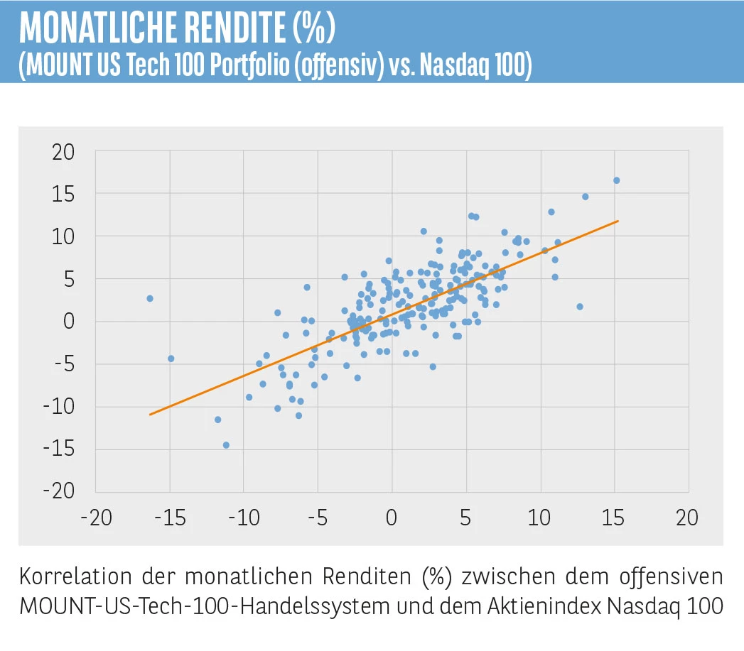 Chart1.png