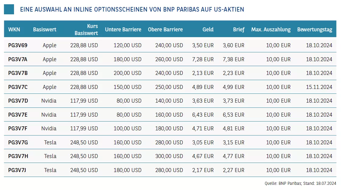 Leserservice_Tabelle.png