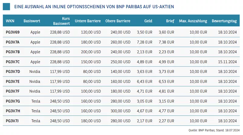 Leserservice_Tabelle.png