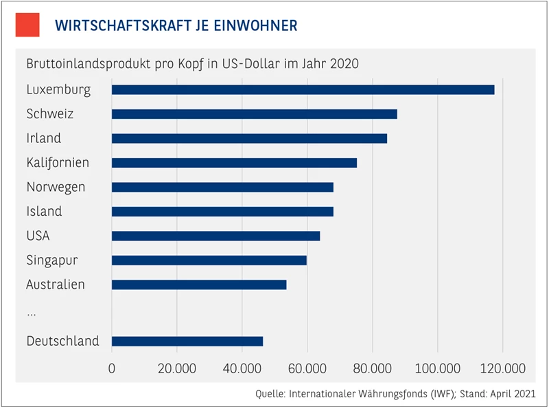 TT_Grafik1.png