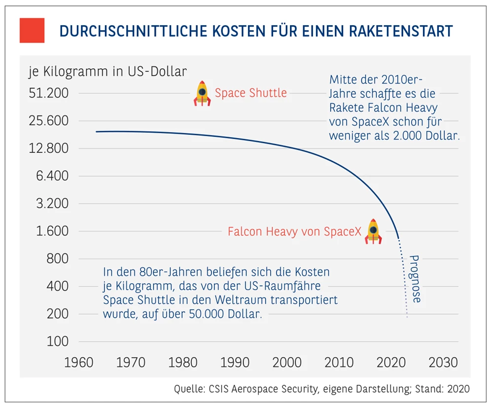 TT_Grafik_4.png