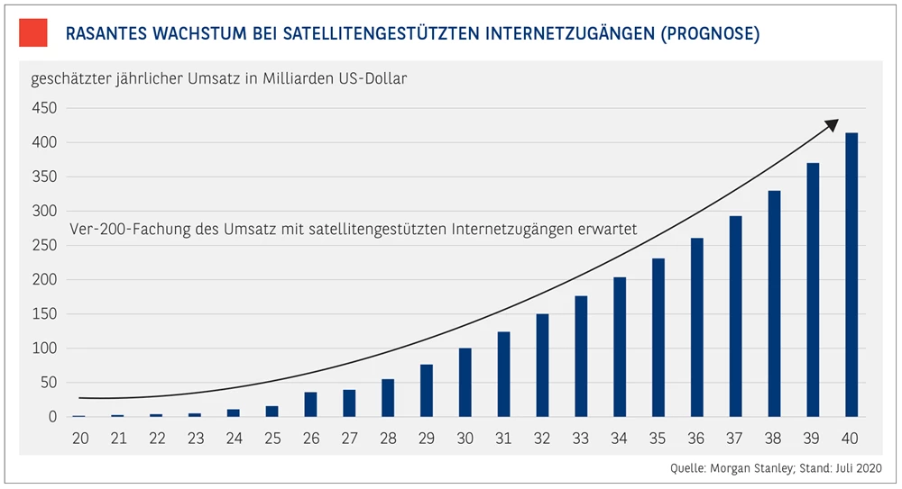 TT_Grafik_7.png