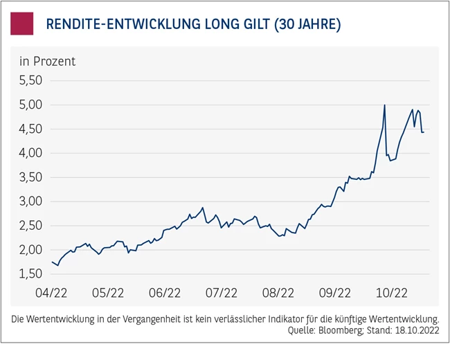 Anleihemonitor_Blog_Chart_1.jpg