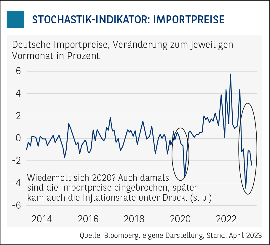 Leserservice_Inflation_Chart_2.jpg
