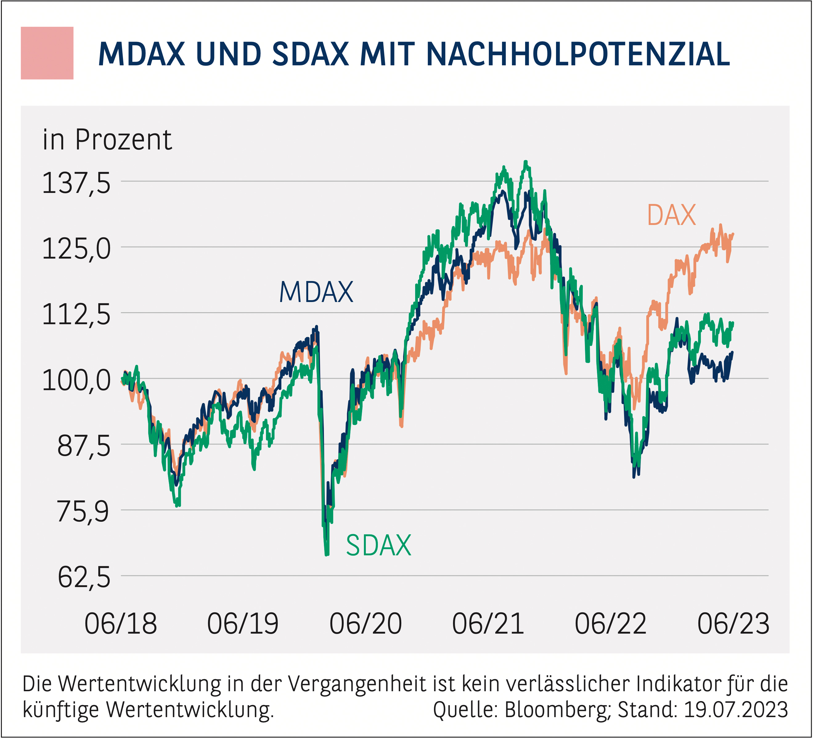Chart_Index_MDAX.jpg