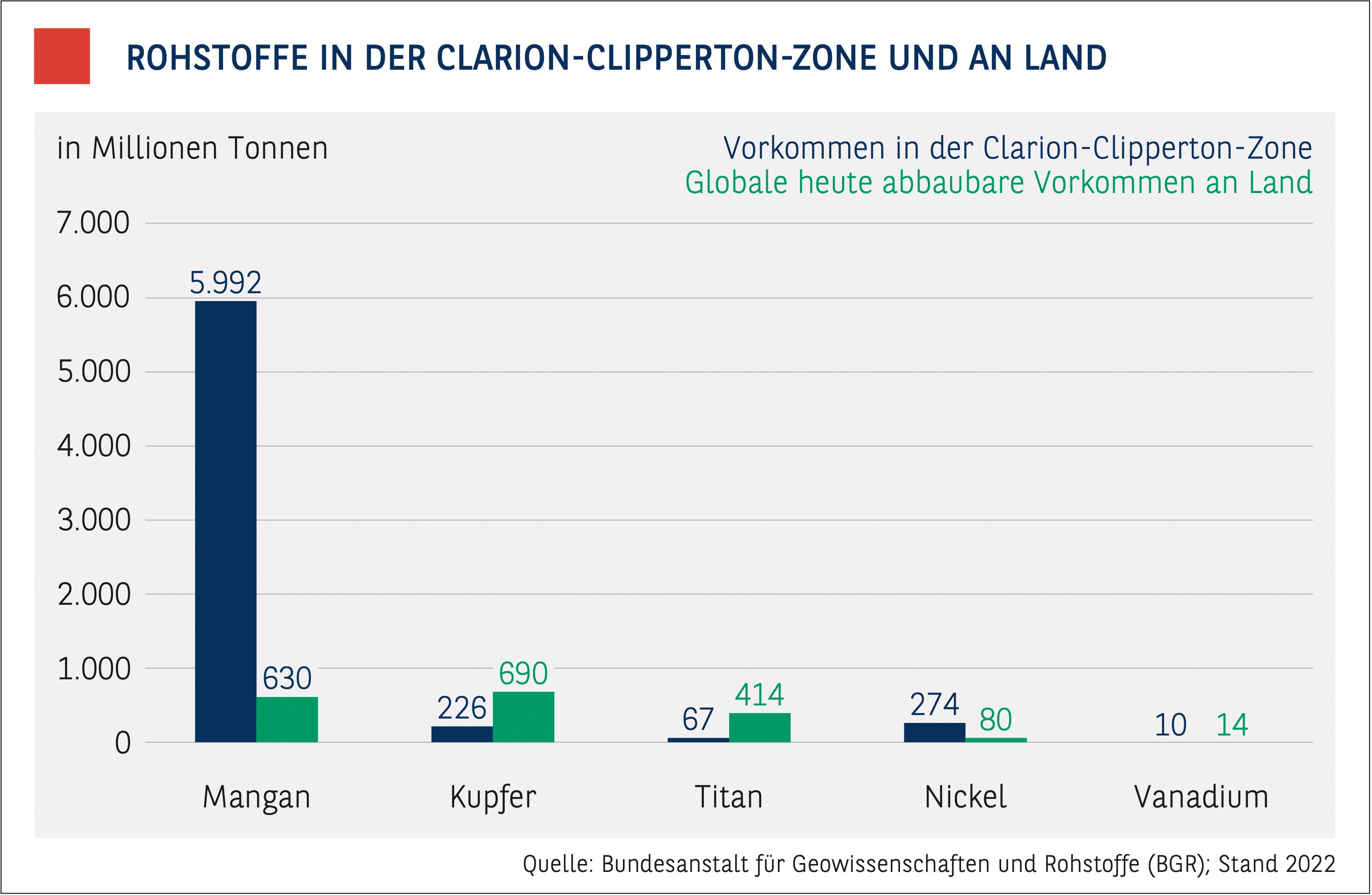 Chart_TT_Rohstoffe.jpg