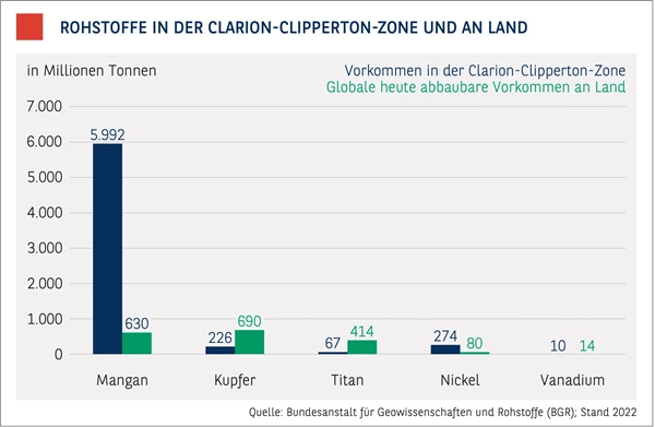 Chart_TT_Rohstoffe.jpg