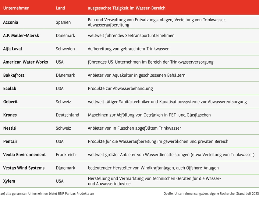 Chart_TT_Unternehmen.jpg