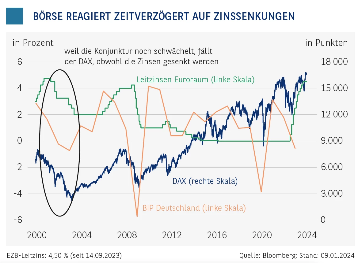 Leserservice_Zinsen_Zinssenkenungen.png