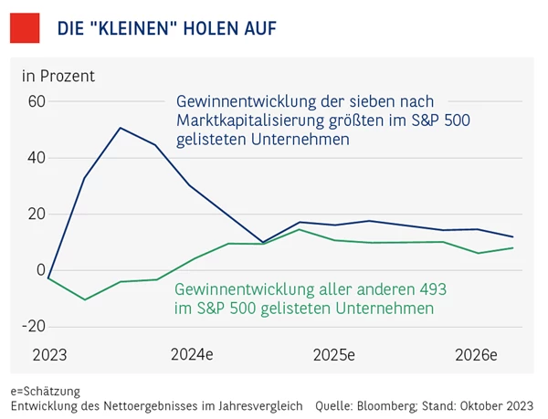 TT_S&P500.png