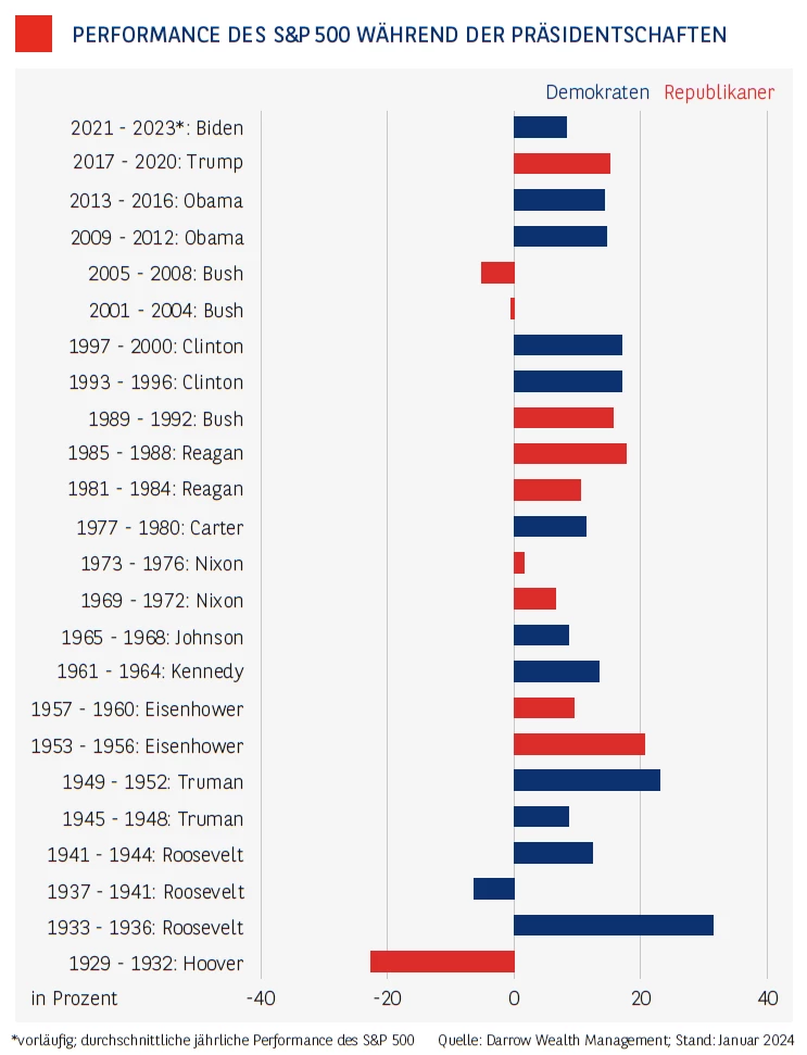 TT_S&P_Performance.png