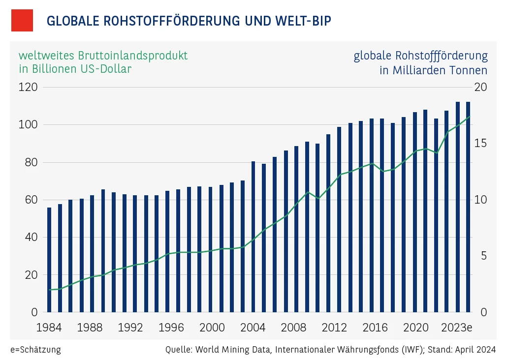 MuZ-02_TT_1_Rohstofffoerderung.png