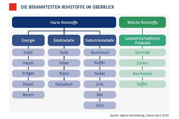 MuZ-02_TT_5_Ueberblick-Rohstoffe.png