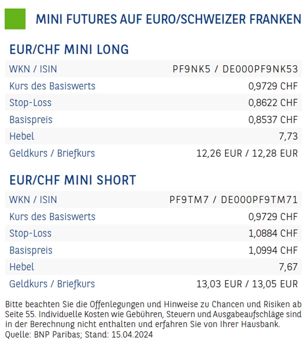 MuZ-02_Waehrungsmonitor_Schweiz-2.png