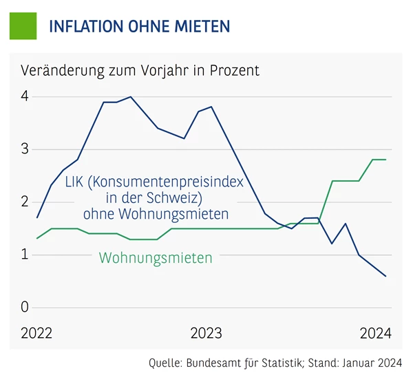 MuZ-02_Waehrungsmonitor_Schweiz.png