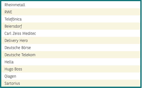 Tabelle 3_Quantmade.png
